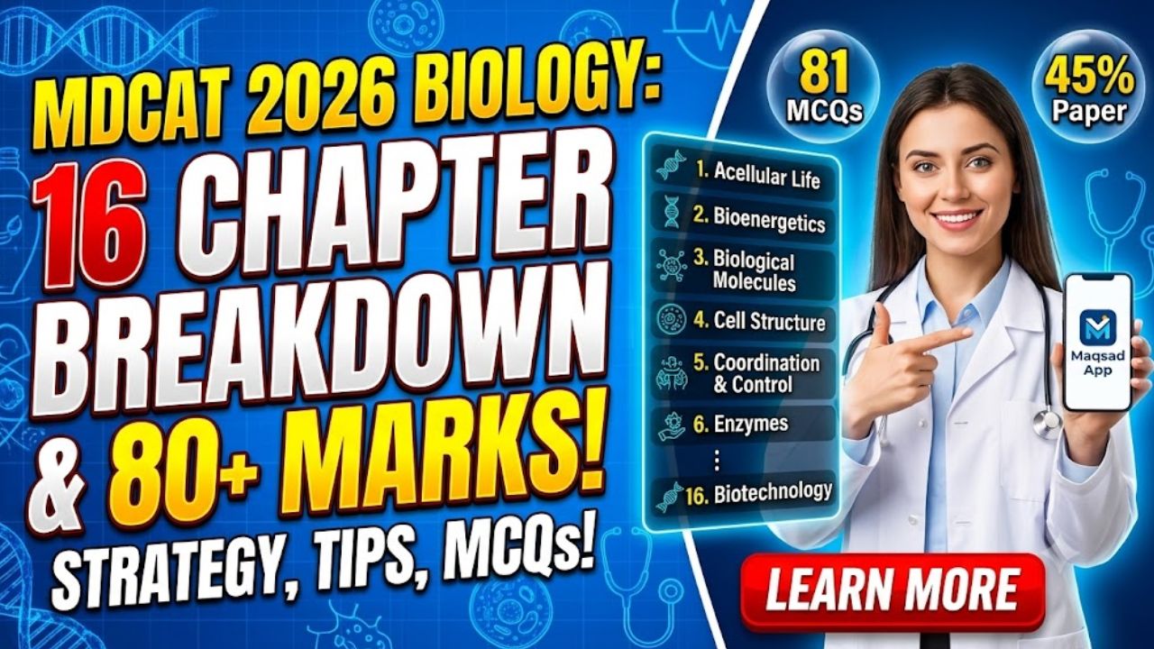 MDCAT Biology Syllabus