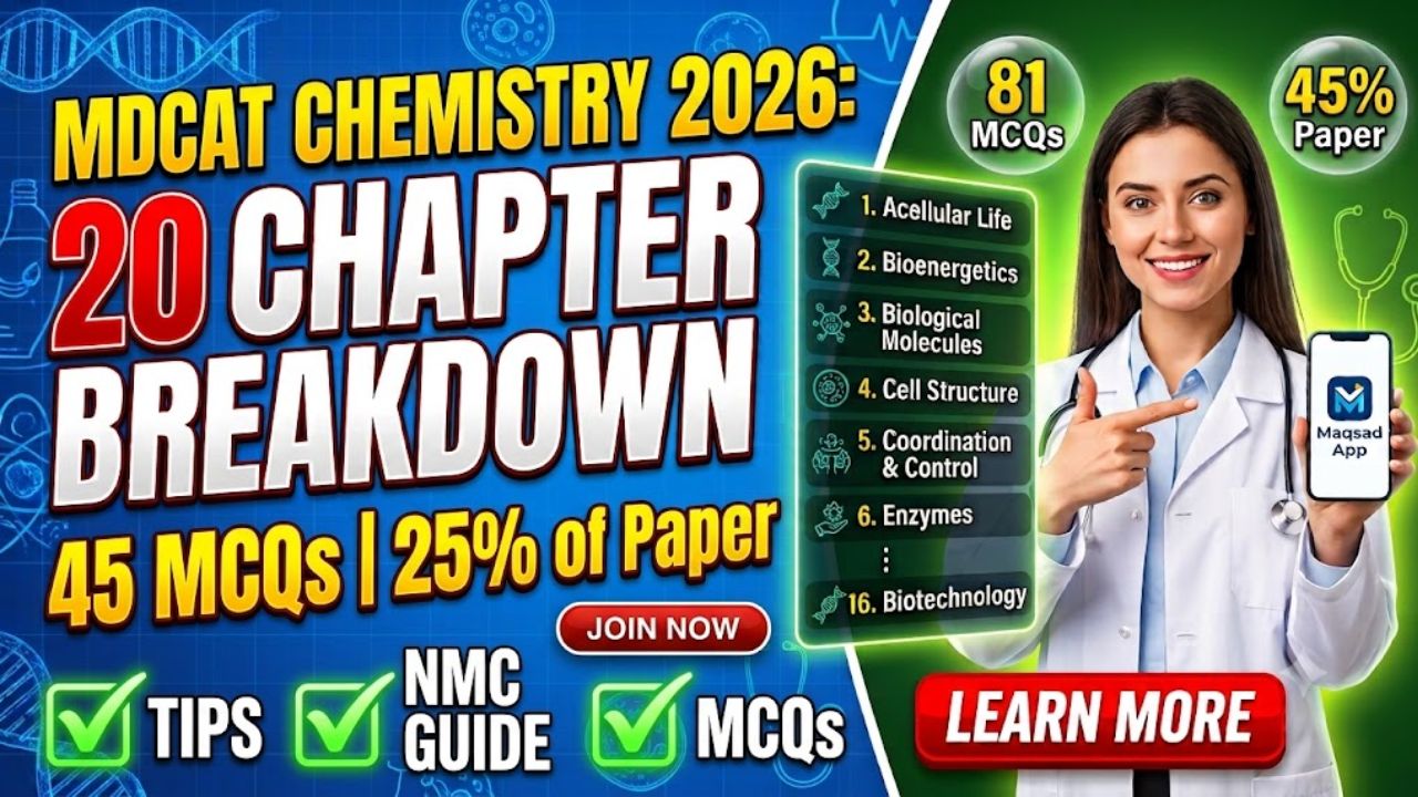 MDCAT Chemistry Syllabus