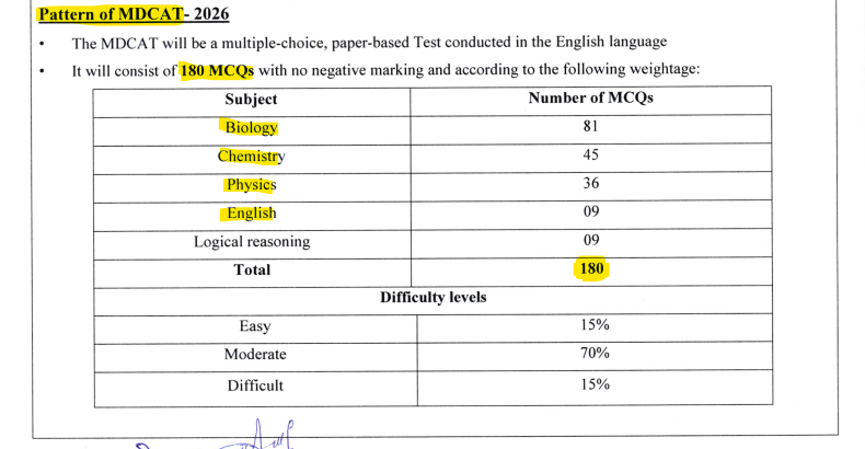 PMDC MDCAT Syllabus 2026