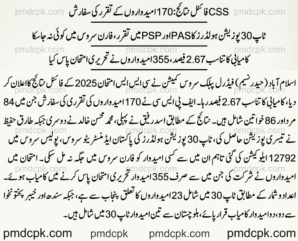 CSS Result 2026 List Of Pass Candidates