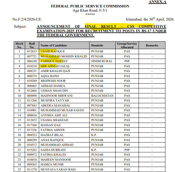 CSS Result 2026 List Of Pass Candidates