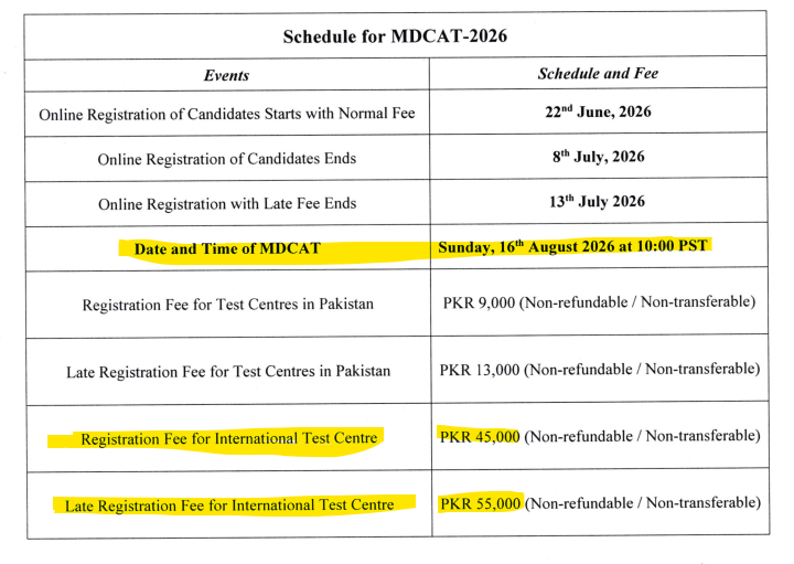PMDC MDCAT 2026 International Students Guide