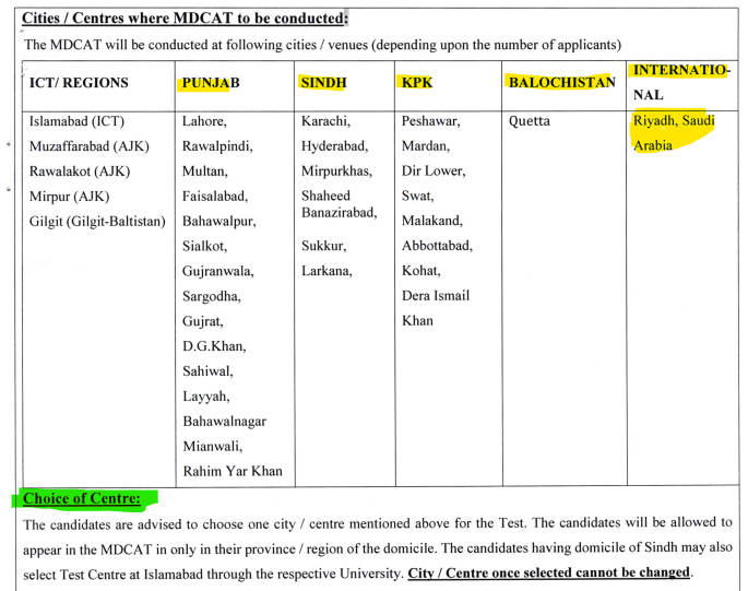 PMDC MDCAT 2026 Test Centers Guide
